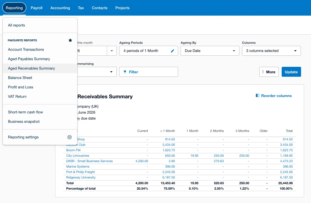 The Xero aged receivables summary report