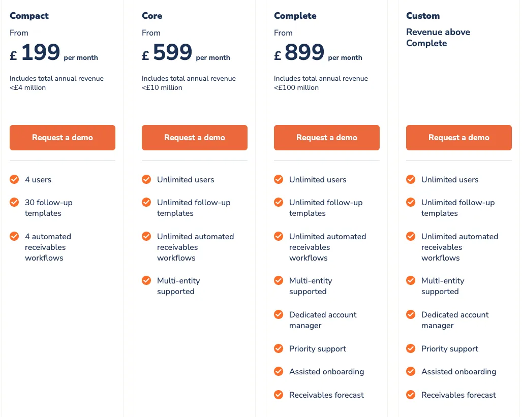 Chaser pricing as of June 2026