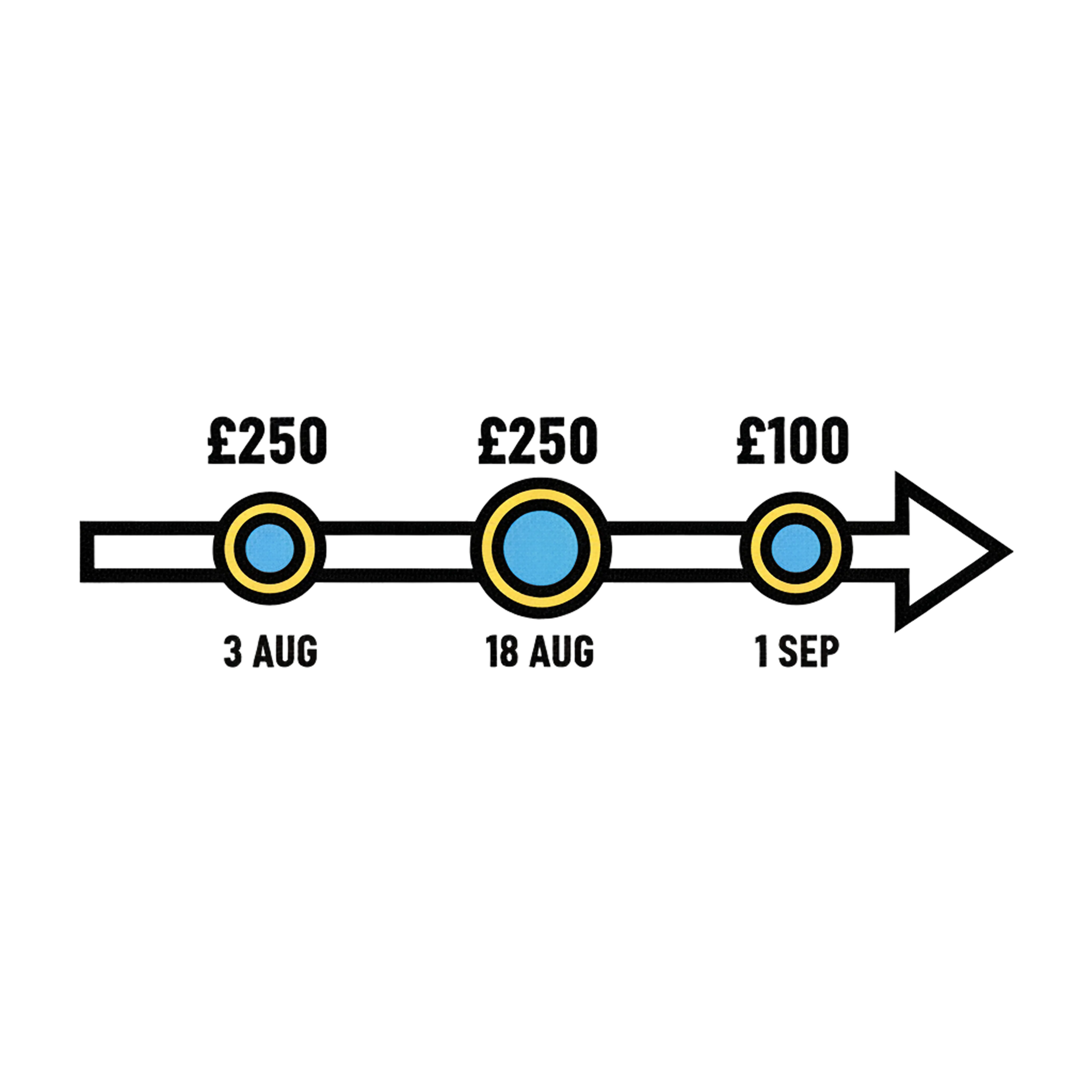 Payment plans: a complete guide