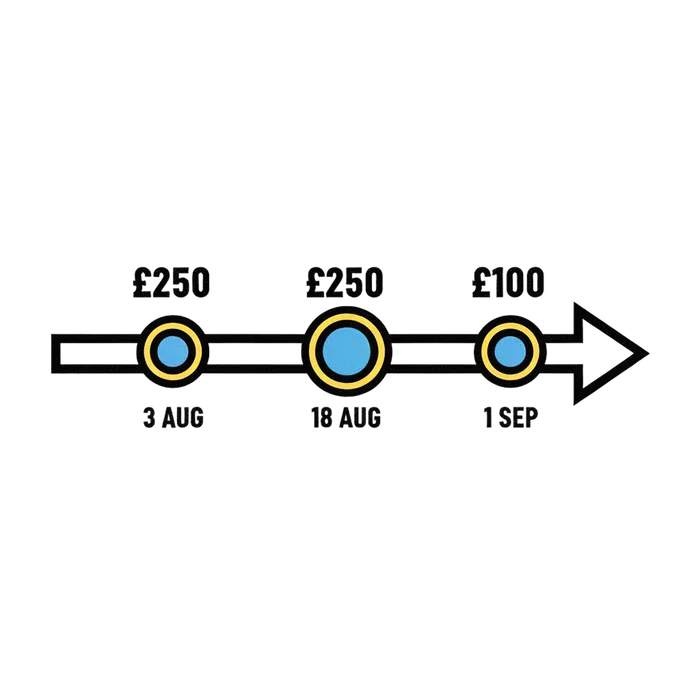 Payment plans: a complete guide