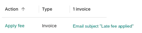 A workflow's actions table row for Apply fee, Invoice type, with the email subject 'Late fee applied'.