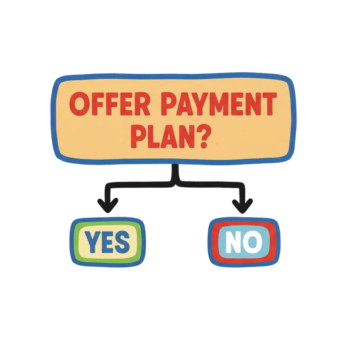 When to offer a payment plan