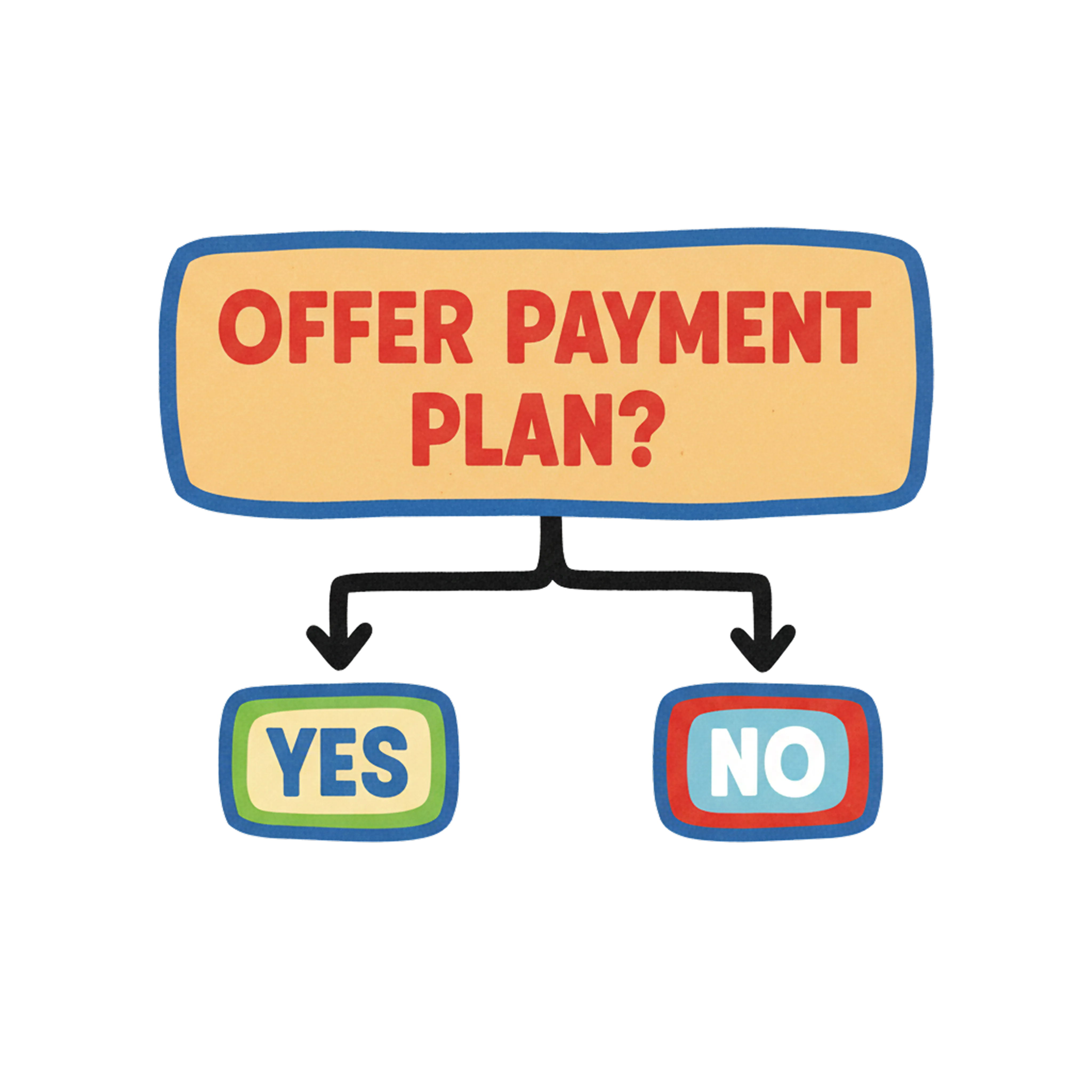 When to offer a payment plan